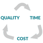 time quality cost